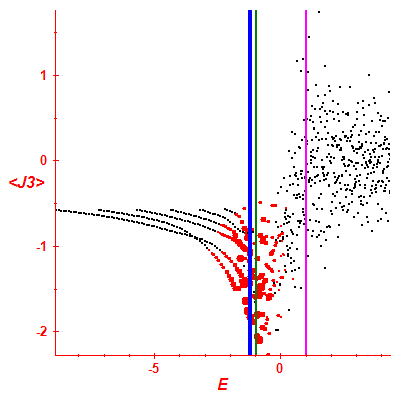 Peres lattice <J3>